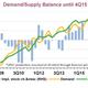 Image for article titled Traders are pushing oil prices back up, but they are getting the market wrong